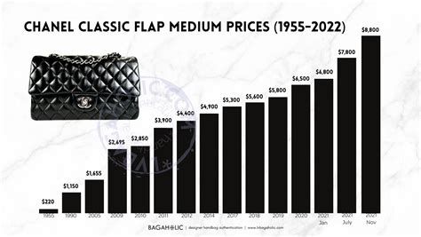 chanel plastic bag price chart|Chanel bag price range.